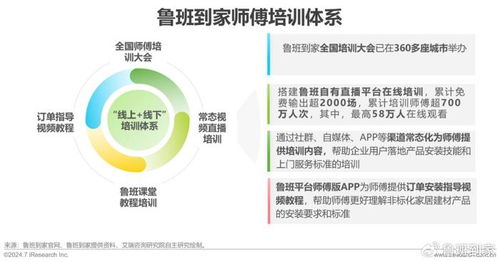 洞察未來(lái)，服務(wù)升級(jí) 艾瑞咨詢(xún)2024年中國(guó)大家居后市場(chǎng)服務(wù)行業(yè)研究報(bào)告解析